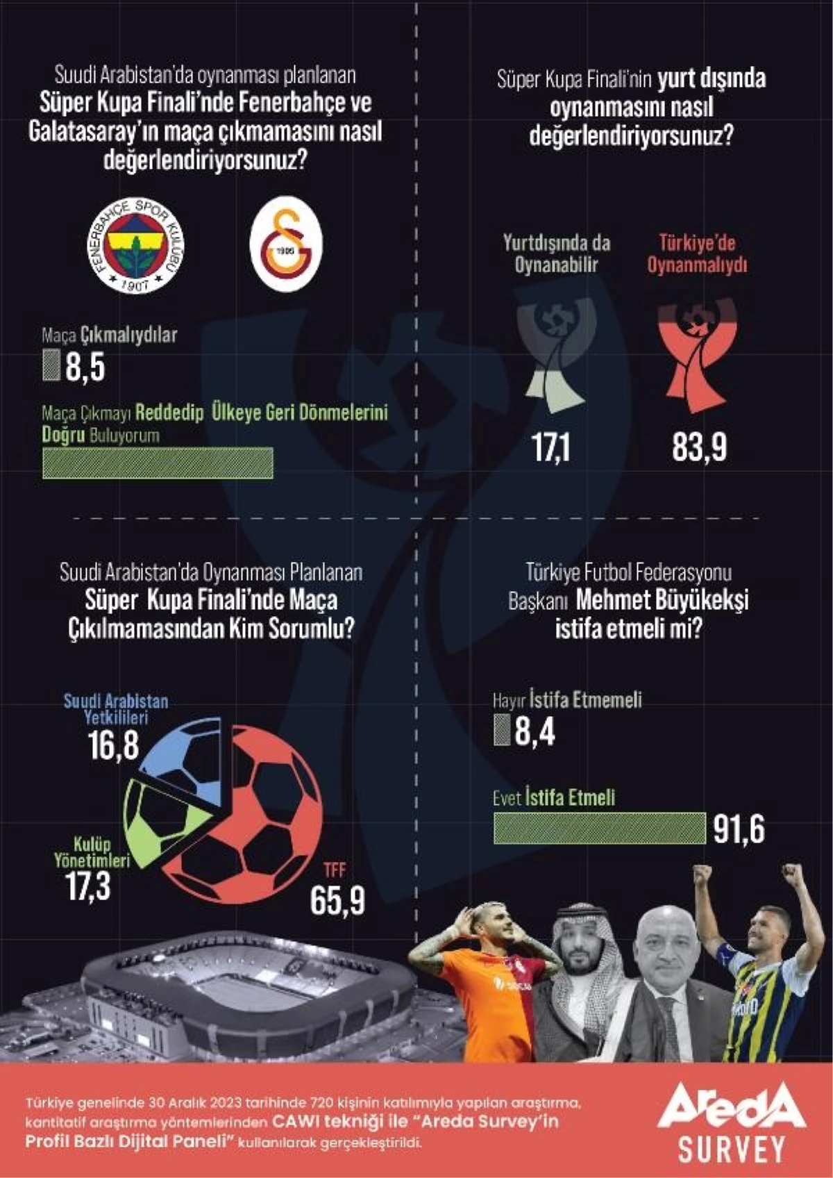 Türkiye Süper Kupa Finali Türkiye’de Oynanmalıydı